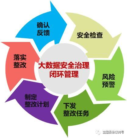 AI核查引擎 藍(lán)盾創(chuàng)新技術(shù)如何為大數(shù)據(jù)安全加固注入新動(dòng)能